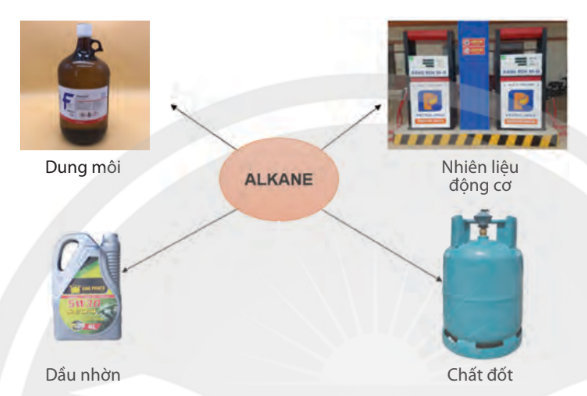 Một số ứng dụng của alkane trong đời sống