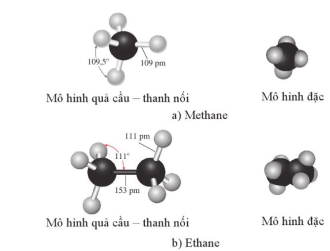 Mô hình phân tử của methane (a) và ethane (b)