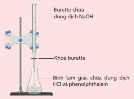 Bộ dụng cụ thí nghiệm chuẩn độ dung dịch NaOH bằng dung dịch HCl với chỉ thị phenolphthalein