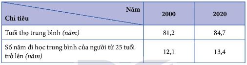 Tuổi thọ trung bình và số năm đi học trung bình của người từ 25 tuổi trở lên của Nhật Bản năm 2000 và năm 2020