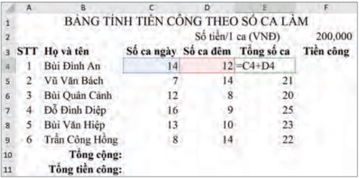 Lý thuyết Tin học 8 Bài 5 (Chân trời sáng tạo): Sử dụng địa chỉ tương đối, tuyệt đối trong công thức (ảnh 1)