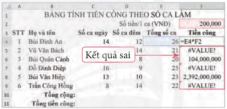 Lý thuyết Tin học 8 Bài 5 (Chân trời sáng tạo): Sử dụng địa chỉ tương đối, tuyệt đối trong công thức (ảnh 1)