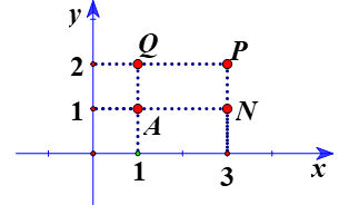 Mặt phẳng tọa độ. Đồ thị của hàm số (Lý thuyết Toán lớp 8) | Cánh diều