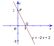 Đồ thị hàm số bậc nhất y = ax + b (a ≠ 0) (Lý thuyết Toán lớp 8) | Cánh diều