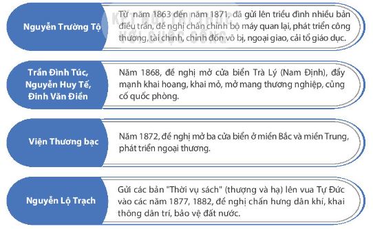 Sơ đồ về một số đề nghị cải cách ở Việt Nam nửa cuối thế kỉ XIX