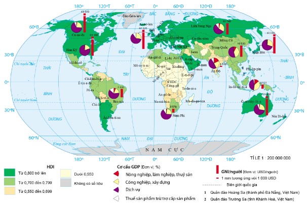 HDI, cơ cấu GDP và GN/người của một số nước trên thế giới năm 2020