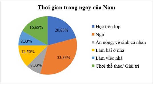 Vận dụng 1 trang 100, 101 Toán 8 Tập 1 Chân trời sáng tạo | Giải Toán 8