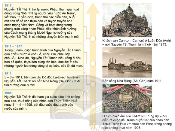 Sơ đồ hoạt động yêu nước của Nguyễn Tất Thành từ năm 1908 đến năm 1917