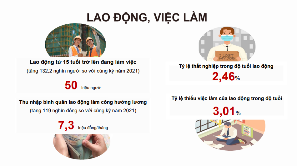 Thị trường lao động Việt Nam năm 2021