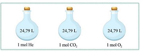 Lý thuyết KHTN 8 Cánh diều Bài 4: Mol và tỉ khối của chất khí