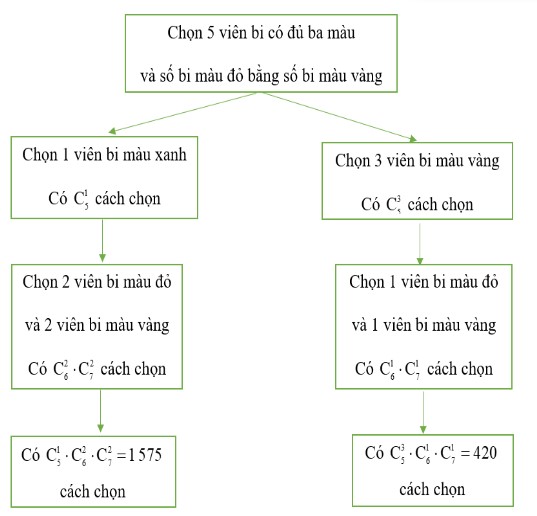 Luyện tập 8 trang 23 Toán 11 Tập 2 | Cánh diều Giải Toán 11