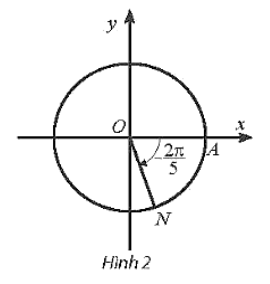 Biểu diễn các góc lượng giác sau trên đường tròn lượng giác trang 9