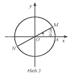 Trên đường tròn lượng giác hãy biểu diễn các góc lượng giác có số đo có dạng là