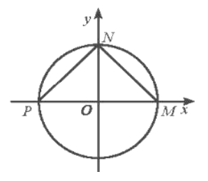 Cho ba điểm M, N, P lần lượt là các điểm biểu diễn trên đường tròn lượng giác của các góc lượng giác
