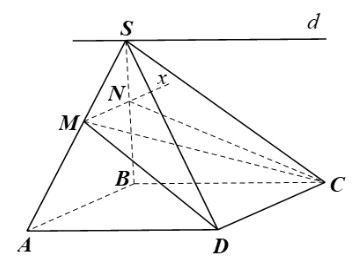 Cho hình chóp S.ABCD có đáy ABCD là hình bình hành. Tìm giao tuyến của các mặt phẳng