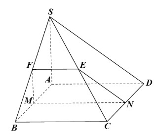 Cho hình chóp S.ABCD có đáy ABCD là hình bình hành và M, N lần lượt là trung điểm