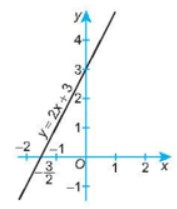 Vẽ đồ thị của các hàm số sau  y = 2x + 3, y = –3x + 5