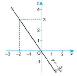 Vẽ đồ thị của các hàm số sau  y = 2x + 3, y = –3x + 5