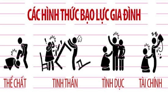 Các hình thức bạo lực gia đình