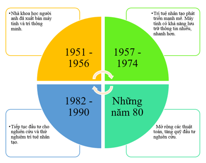 Trí thông minh nhân tạo