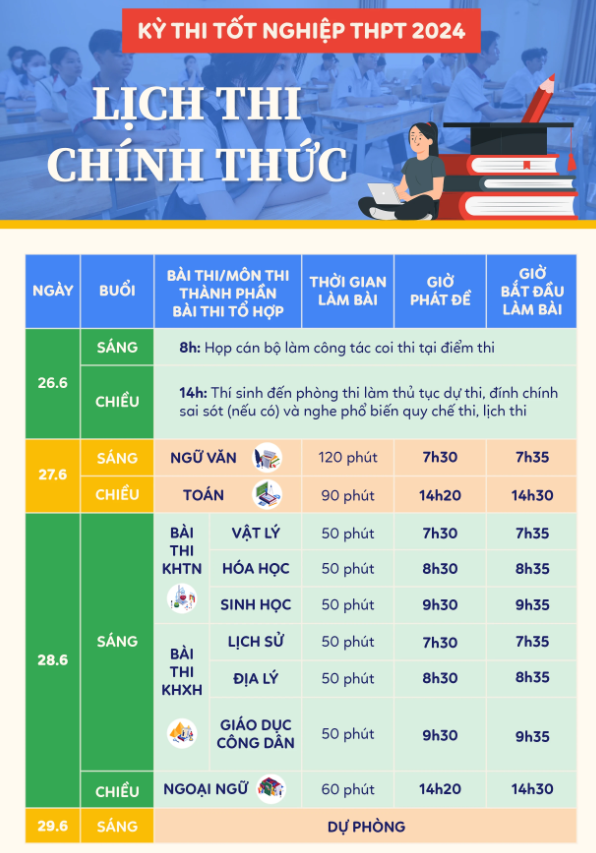 Lịch thi chính thức của kỳ thi tốt nghiệp THPT năm 2024