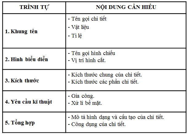 Công nghệ 8 Bài 12: Bài thực hành - Đọc bản vẻ chi tiết đơn giản ... Cách đọc bản vẽ nhà lớp 8: Bản vẽ nhà Are you interested in architecture and design? Then check out Công nghệ 8 Bài 12 and learn how to read simple and detailed construction drawings. In this practical lesson, you will discover the basics of house design and gain a deeper understanding of how to interpret building plans. Get inspired and join the creative world of architecture today!