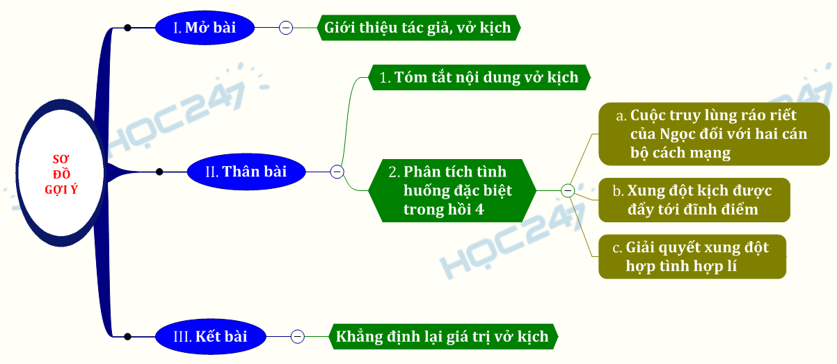 Phân tích đoạn trích hồi 4 vở kịch Bắc Sơn của Nguyễn Huy Tưởng