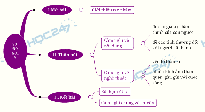 40 Gợi ý Vẽ Tranh Minh Họa Truyện Cổ Tích lớp 8 đơn giản