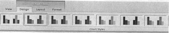 Chart Styles trên thẻ Design