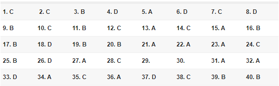 đáp án môn  Lý THPT Quốc Gia 2018- Mã Đề 206