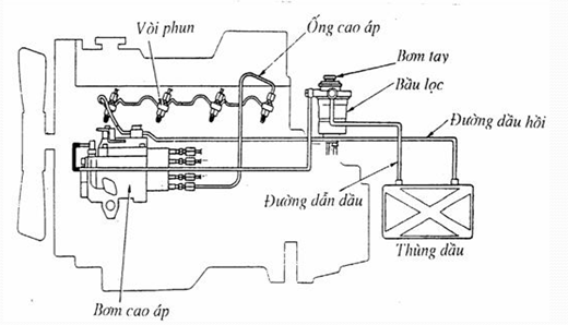 Khí Chất Đặc Trưng Của Từng Cung Hoàng Đạo