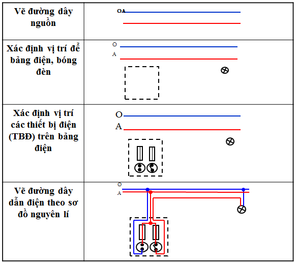 Vẽ sơ đồ lắp đặt mạch điện lớp 8