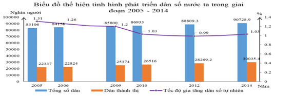 Description: Đề thi giữa học kì 2 lớp 11 môn Địa lý năm 2018 - 2019