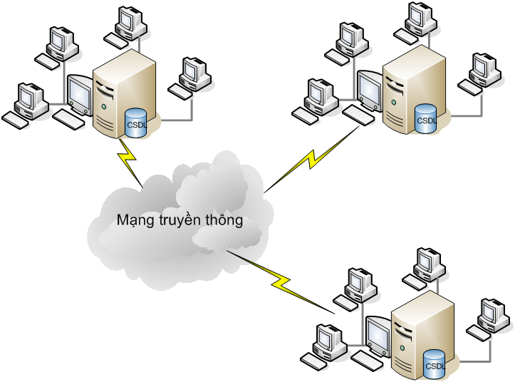 Mạng máy tính là gì Các loại mô hình mạng máy tính hiện nay  TOTOLINK  Việt Nam