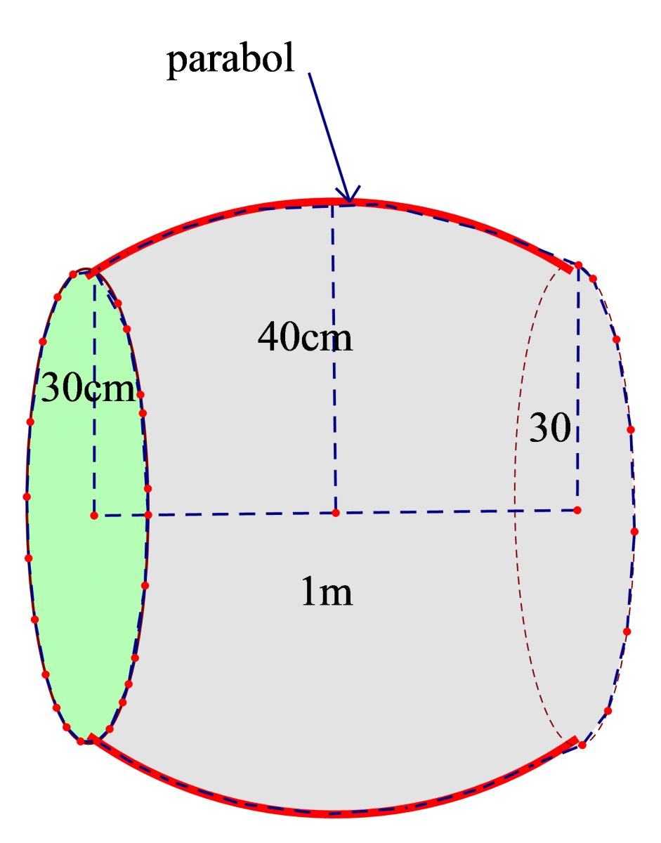 Một cái trống trường có bán kính các đáy là 30cm, thiết diện vuông góc với  trục và cách đều hai đáy có diện tích là \(1600\pi \left( c{{m}^{2}}  \right)\), chiều dài
