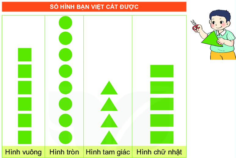 Giải Hoạt động 1 trang 103 SGK Toán 2 tập 2 KNTT