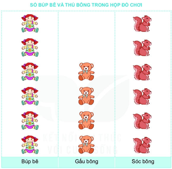 H1. Giải bài 1 trang 104 SGK Toán 2 tập 2 KNTT