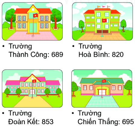 Giải bài 1 trang 111 SGK Toán 2 tập 2 KNTT