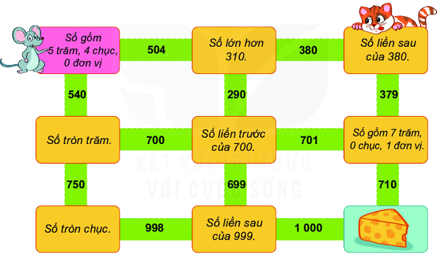 Giải bài 1 trang 53 SGK Toán 2 tập 2 KNTT