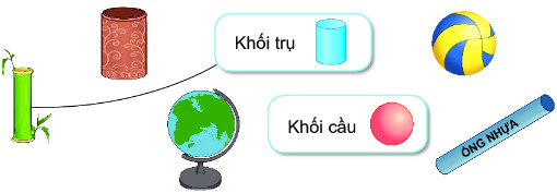 Giải Hoạt động 2 trang 34 SGK Toán 2 tập dượt 2 KNTT