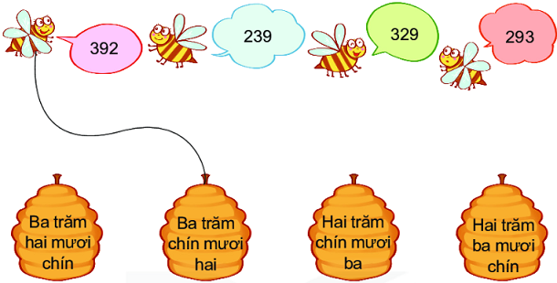 Giải bài 2 trang 52 SGK Toán 2 tập 2 KNTT