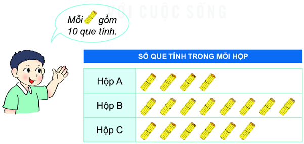 Giải bài 3 trang 105 SGK Toán 2 tập 2 KNTT