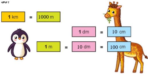 Toán lớp 2 Ôn tập hình học và đo lường trang 108, 109, 110 | Chân trời sáng tạo.