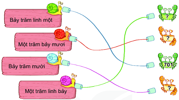 Giải Hoạt động 3 trang 51 SGK Toán 2 tập 2 KNTT