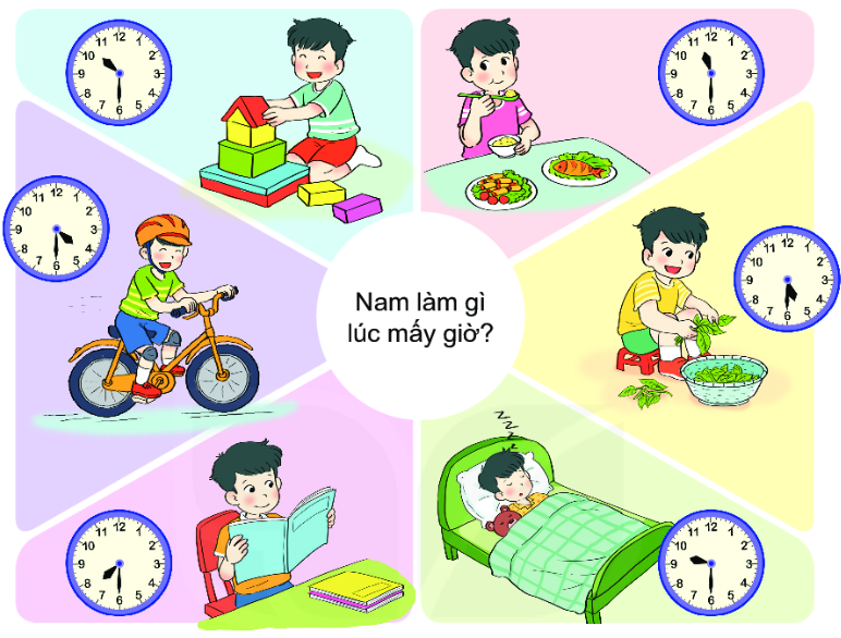 Giải Hoạt động 4 trang 120 SGK Toán 2 tập 1 KNTT