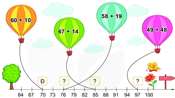 H2. Phép cộng (có nhớ) trong phạm vi 100