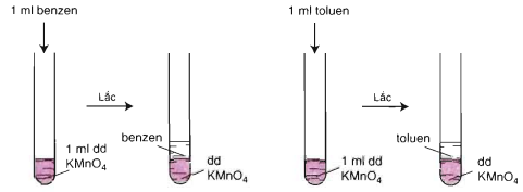 benzen và toluen không làm mất màu dung dịch KMnO4 ở điều kiện thường