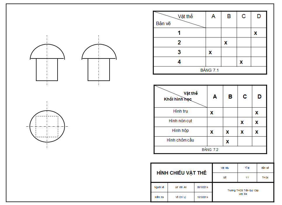Công nghệ 8 Bài 7: Bài tập thực hành - Đọc bản vẽ các khối tròn xoay