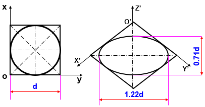 Lam Chớp Hình Oval Và Hình Elip Giống Và Khác Nhau Thế Nào Sự Khác Biệt  Giữa Ellipse Và Hình Bầu Dục