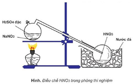 sơ đồ điều chế HNO3 trong phòng thí nghiệm